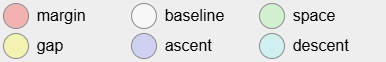overlay color legend; red = margin, white = baseline, green = space, 
            yellow = gap, blue = ascent, cyan = descent